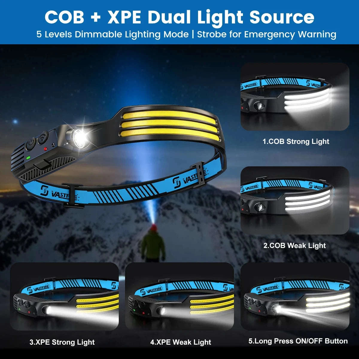 COB LED Headlamp USB Rechargeable 1000mAh Sensor Light-1-White 2PCS / United States