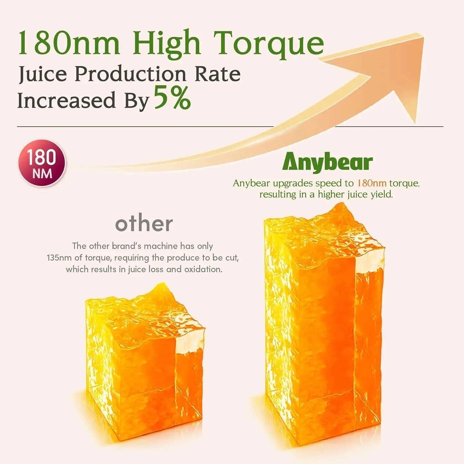 Cold Press Juicer 200W Masticating Slow Juicer with 4.3-Inch Large Feed Chute-United States