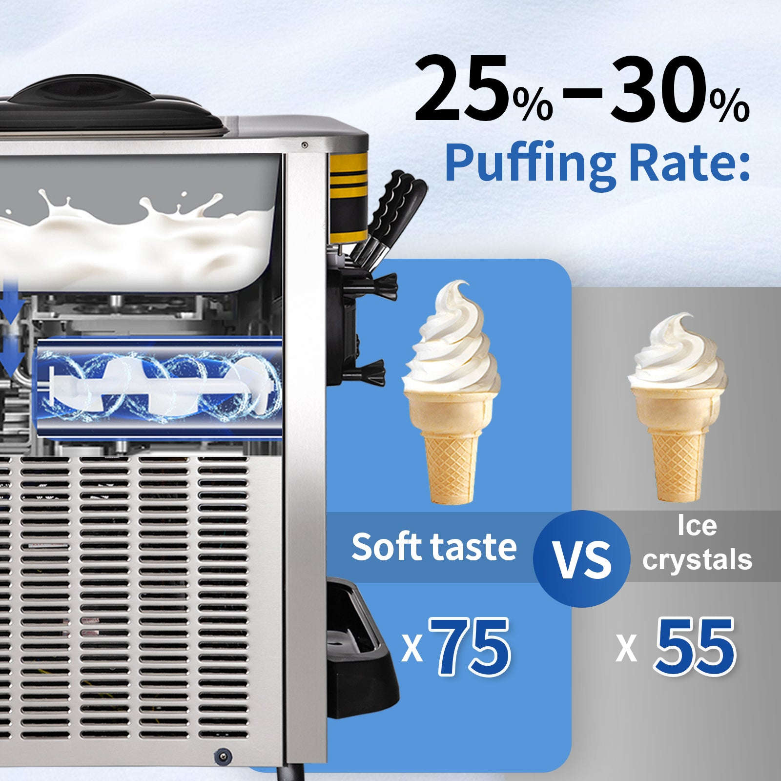 Commercial Countertop Soft Serve Ice Cream Machine 3 Flavors 22-30 L/H-United States