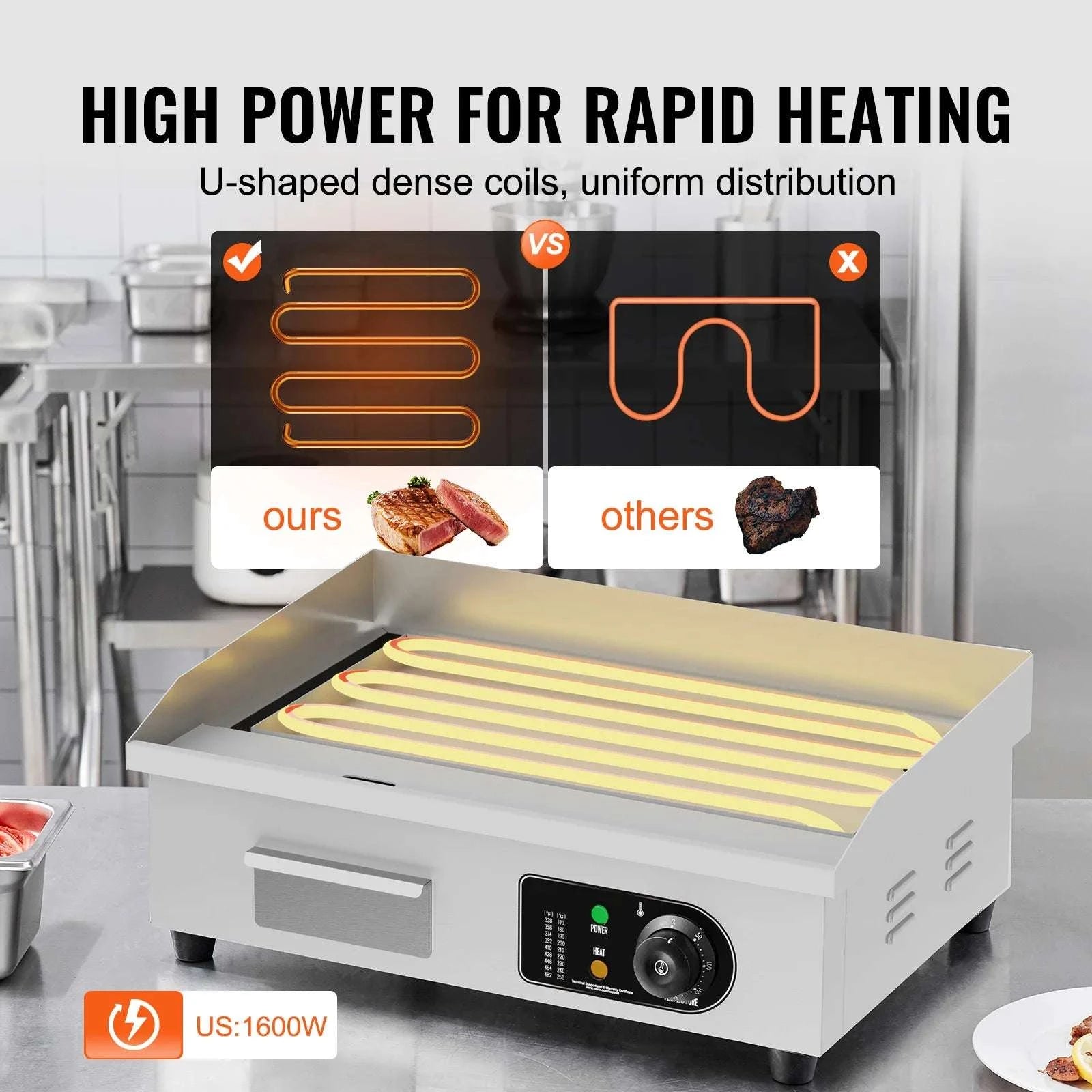 Commercial Electric Griddle 122–572°F Flat Top Countertop Grill-14inch / United States