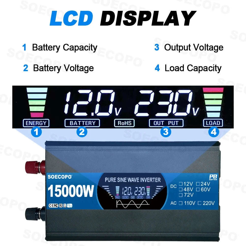 Complete Solar Kit with 800W Pure Sine Inverter & 20W Panel-220V Solar Kit