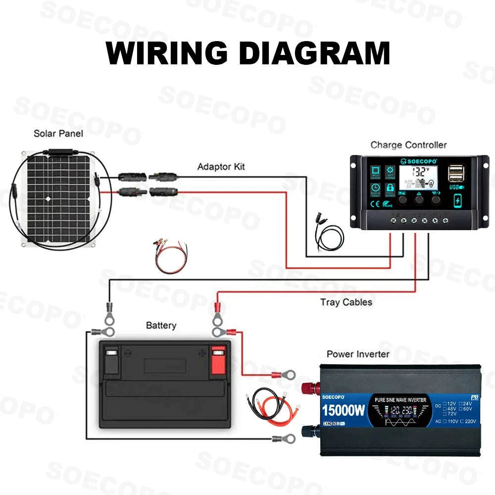 Complete Solar Kit with 800W Pure Sine Inverter & 20W Panel-220V Solar Kit