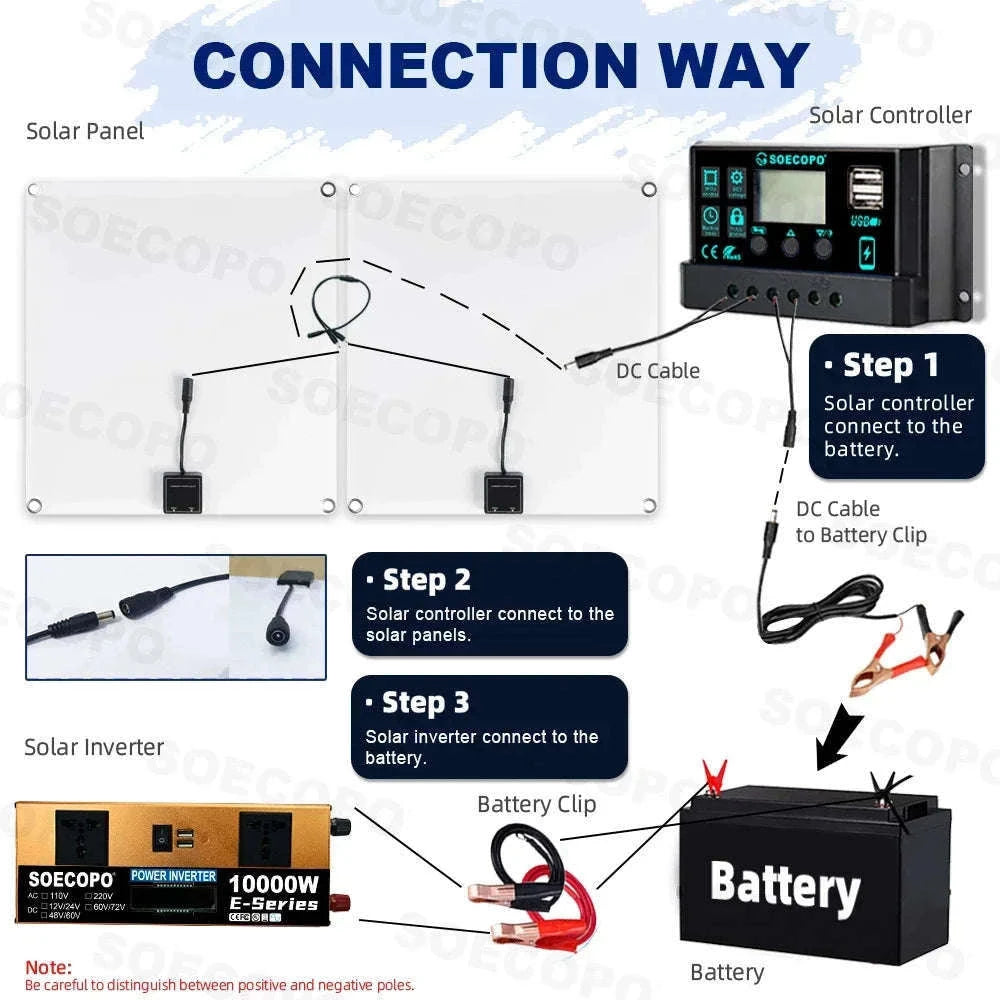 Complete Solar Power Kit 10000W Peak Inverter for Off-Grid Use-110V Solar Set