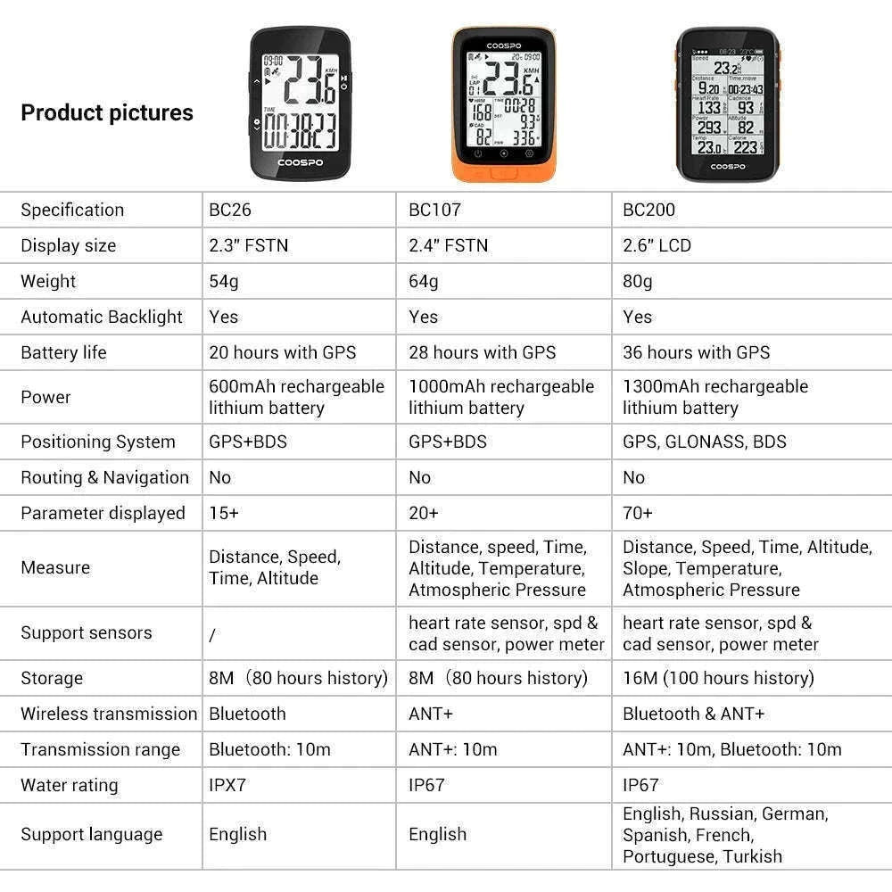 COOSPO BC107 Wireless GPS Bike Computer with Sensor Support-BC26-B