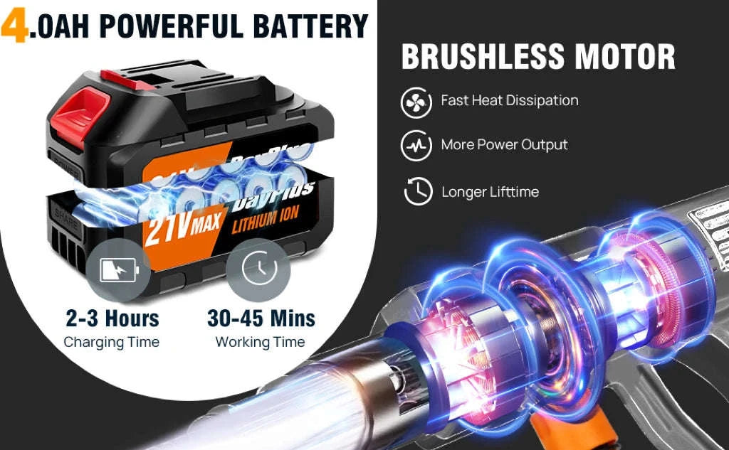 Cordless Pressure Washer with 4.0Ah Battery and 6‑in‑1 Nozzle-with 2 batteries / UNITED KINGDOM
