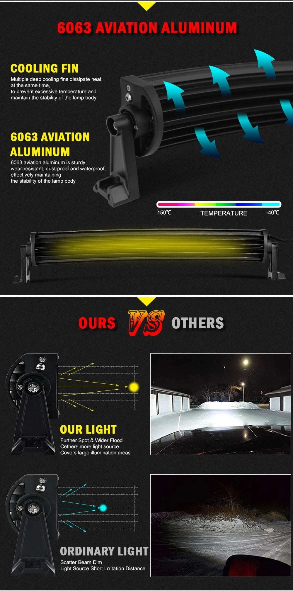 Curved Dual Row LED Light Bar Combo 420W-1020W 12V-24V-42Straight with Wire / france