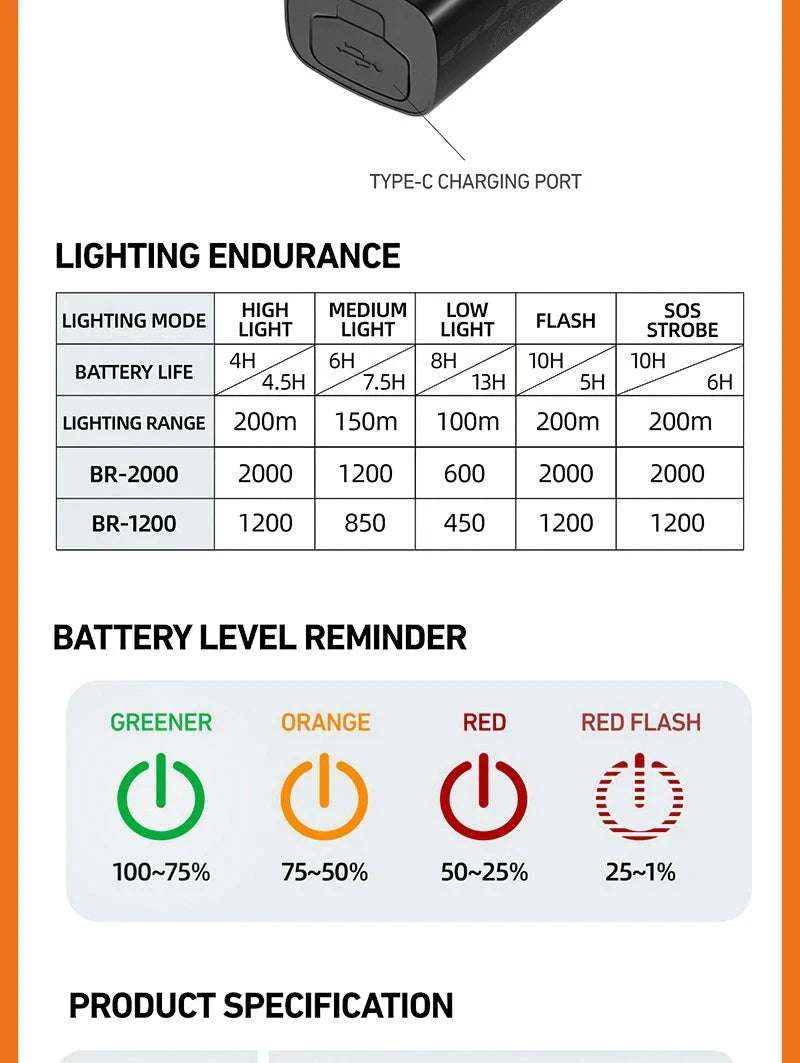 CYCLAMI 1000LM Rechargeable Bike Light-BR1000 S2 Taillight