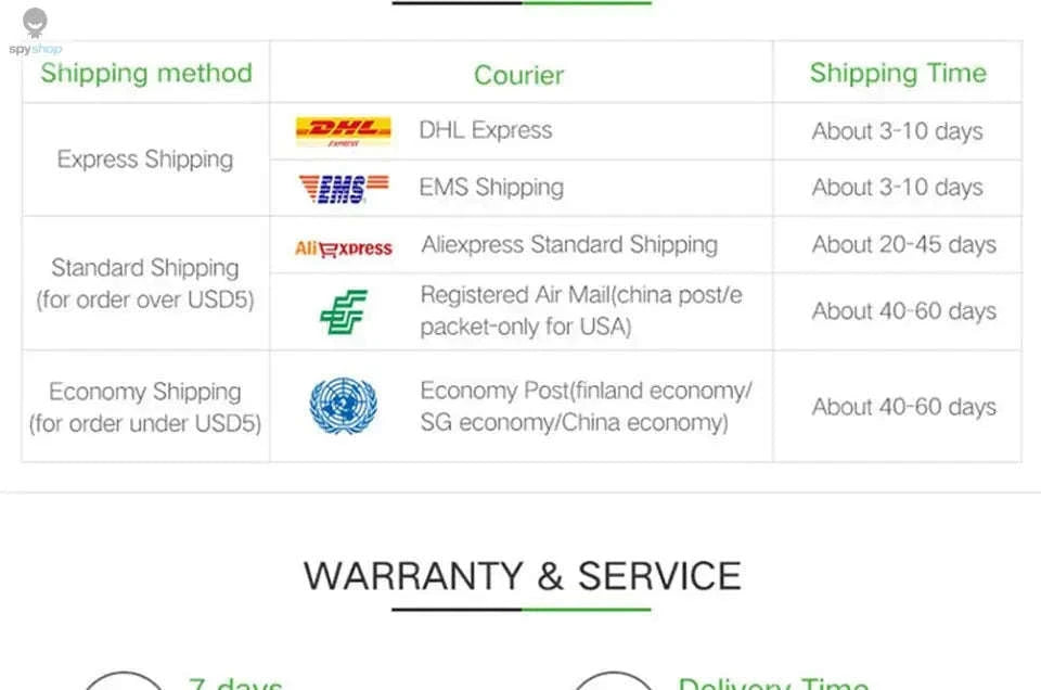 Data Cable Storage Bag – Waterproof Travel Organizer for Cords and Accessories-Single Layer 1