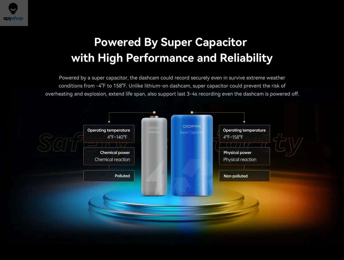 DDPAI Mola N3 Pro 2.5K Dual Dash Camera with GPS WiFi-N3 Pro GPS