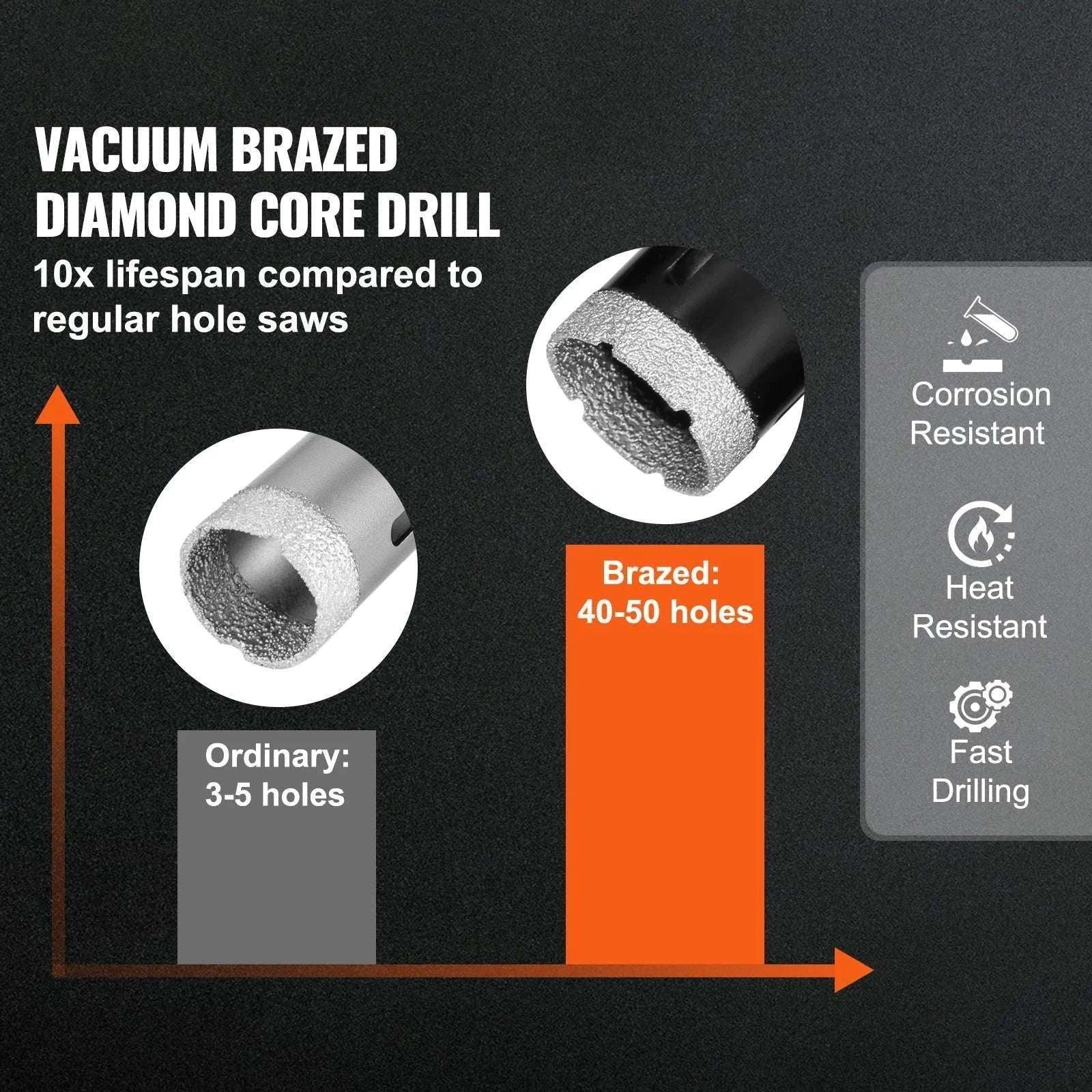 Diamond Core Drill Bit Set for Tile, Granite & Stone (6–11 PCS)-8PCs Type B / United States
