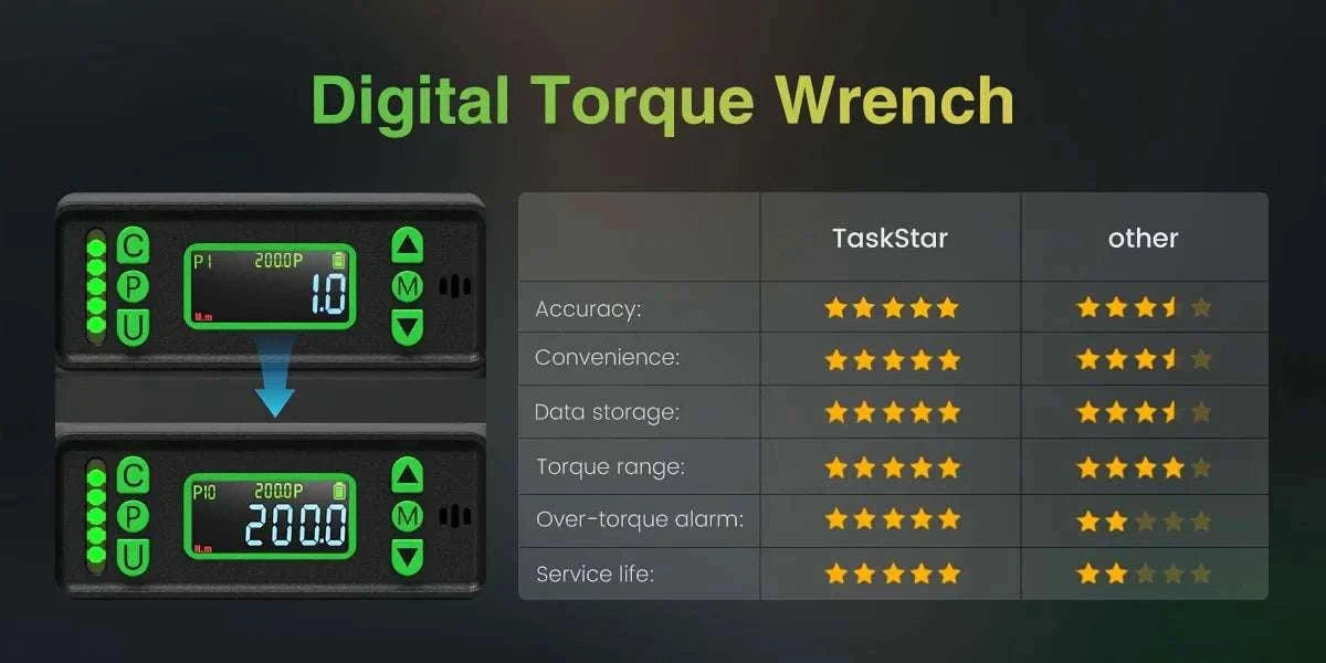 Digital Torque Wrench 3/8" ±2% Accuracy with LCD & Adapters Set-GERMANY