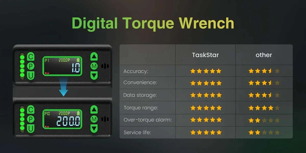 Digital Torque Wrench 3/8" ±2% Accuracy with LCD & Adapters Set-GERMANY