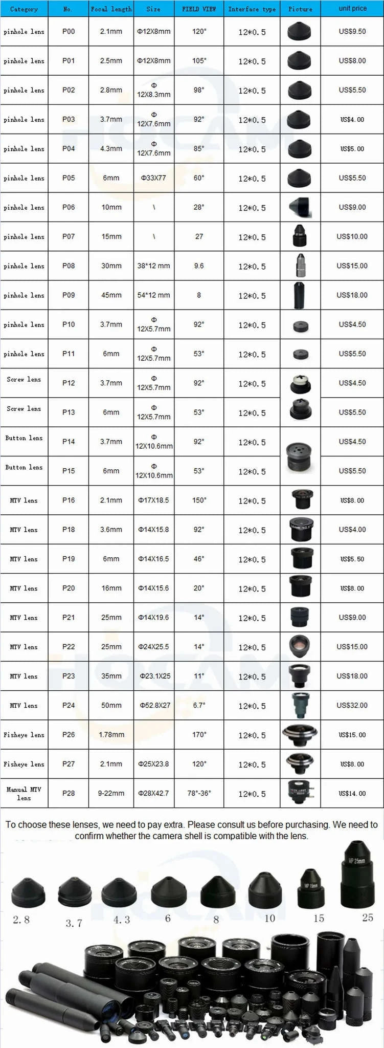 DIY 1080P WiFi IP Camera Module with Motion Detection-3.6mm MTV lens