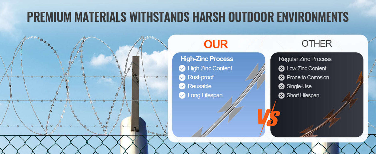 Double Spiral Galvanized Razor Wire Fencing Roll for Garden and Boundary Protection-DRBW22.5 / spain