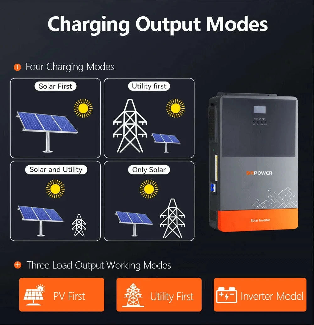 DRPOWER Dual MPPT Hybrid Solar Inverter 11KW 48V Pure Sine Wave Inverter 230V On Grid Off Grid 150A Solar Controlle Max PV 500V-11KW 48V / 220-240V / Poland
