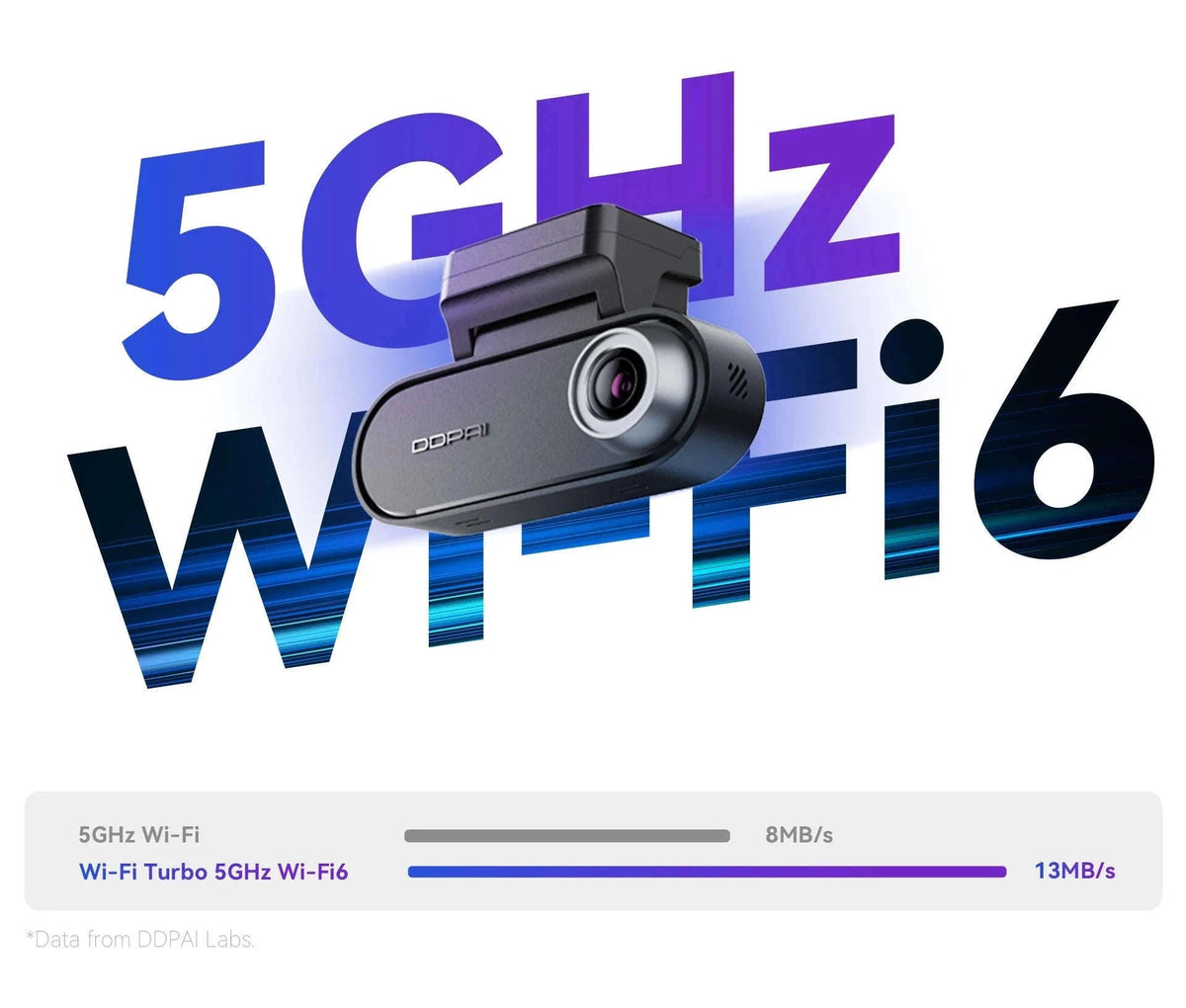 Dual 4K HDR Dash Cam Front Rear with WiFi 6 GPS and 24H Parking Mode-N5 Dual / No SD Card / China Mainland