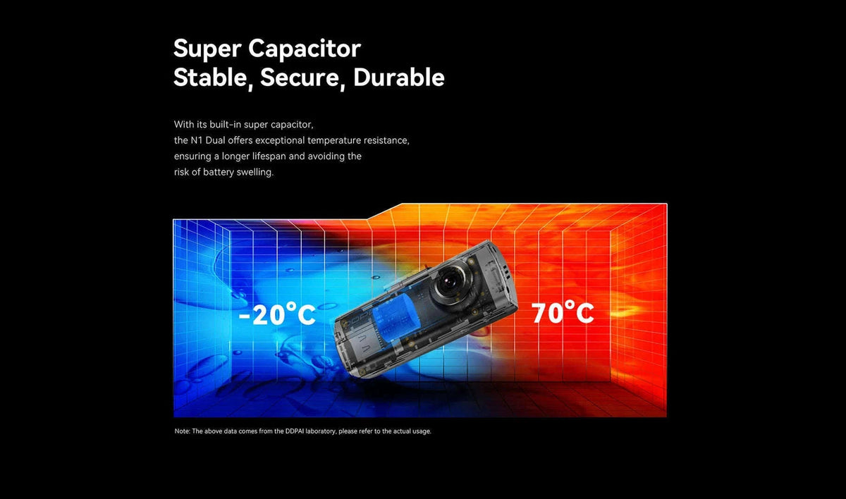 Dual Front and Rear Dash Cam 1296P with App Control-DDPAI N1 Dual