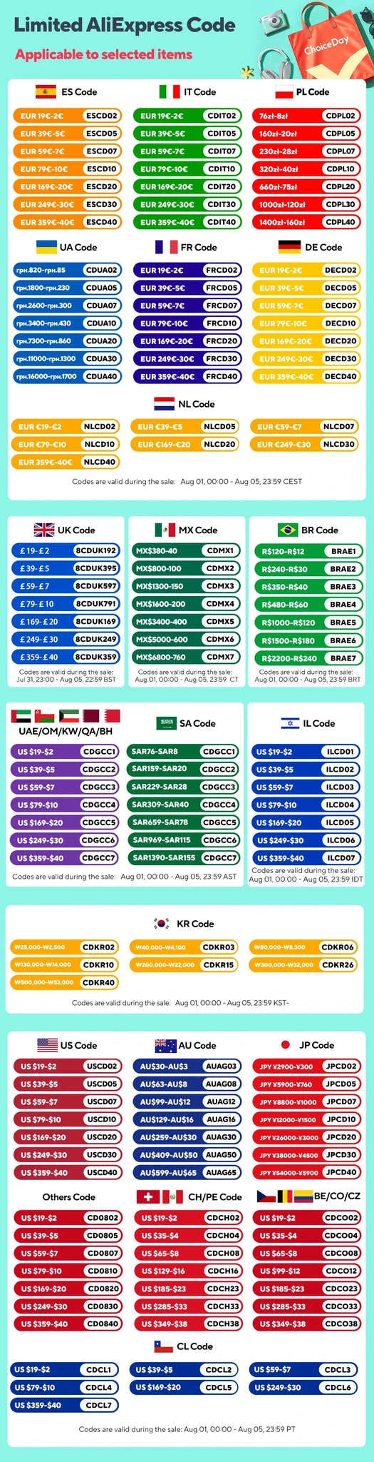 Dual Port Car Charger with Digital Display-CH10QC