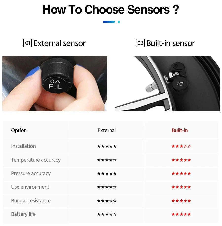 E-ACE Solar-Powered TPMS Tire Monitoring System-K01-External Sensor