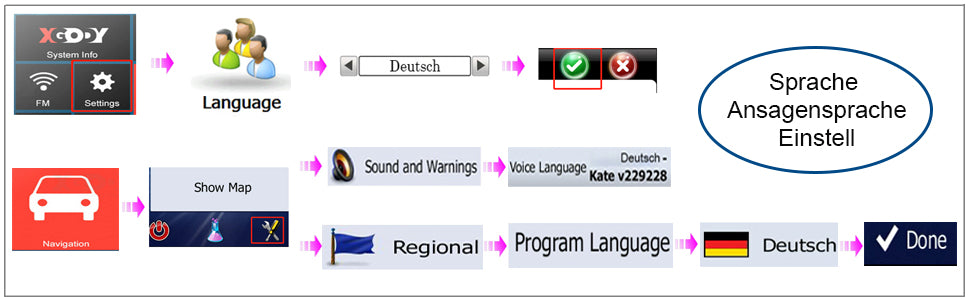 7-Inch GPS Navigation for Cars, Trucks and Buses with Europe Maps