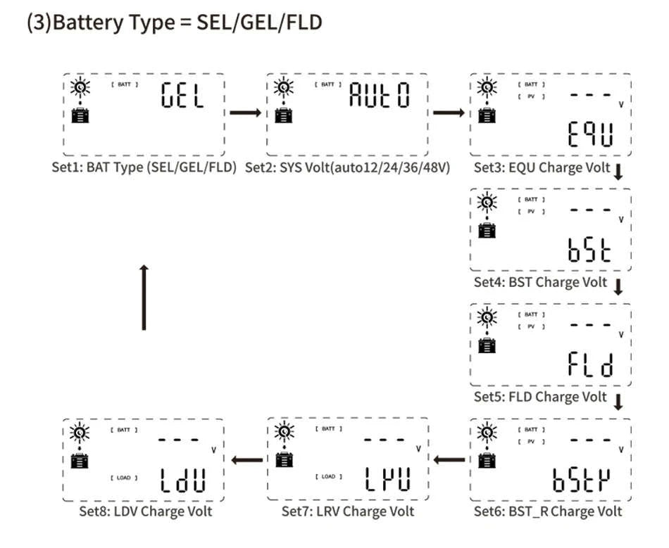 EASUN Power MPPT Solar Charge Controller-20A / PL