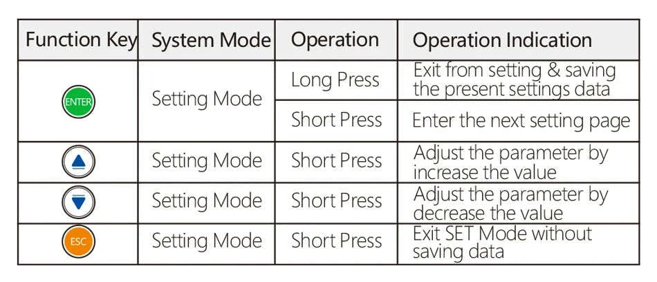 EASUN Power MPPT Solar Charge Controller-20A / PL