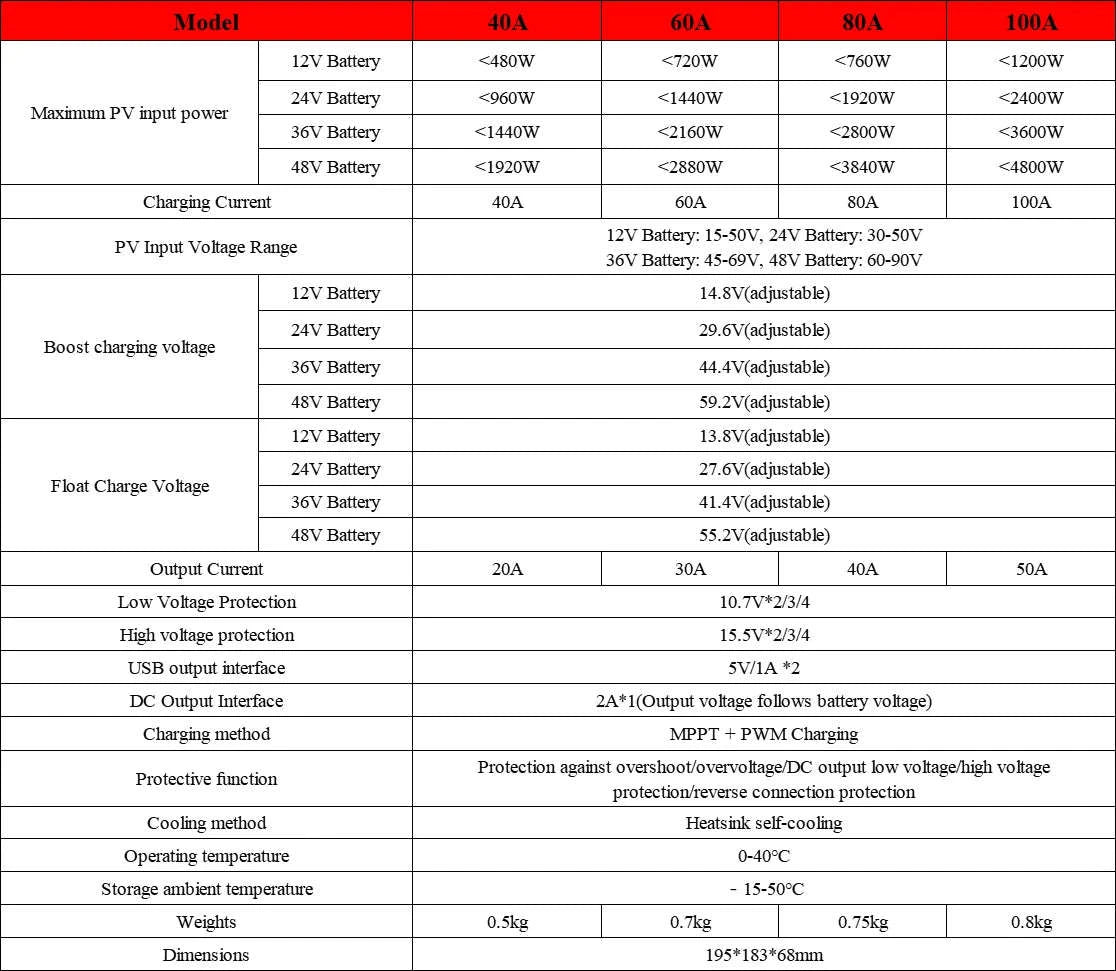 ECGSOLAX MPPT Solar Charge Controller 80A 100A 12V-48V Dual USB-80A / 12V 24V 36V 48V / GERMANY