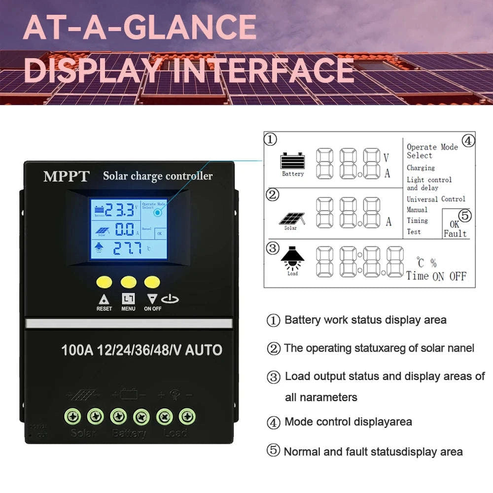 ECGSOLAX MPPT Solar Charge Controller 80A 100A 12V-48V Dual USB-80A / 12V 24V 36V 48V / GERMANY