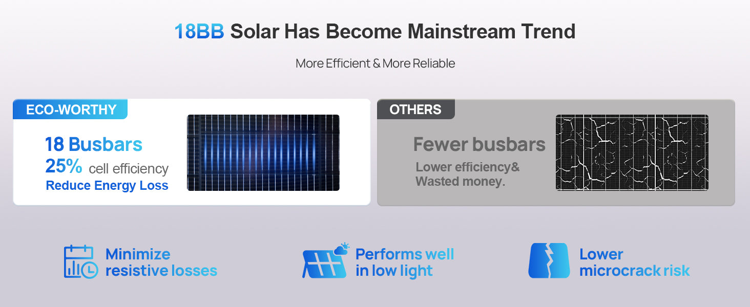 ECO-WORTHY N-Type 18BB Bifacial Solar Panels, 2PCS 195W 12 Volt Monocrystalline Solar Panel with 25% High Conversion Efficiency