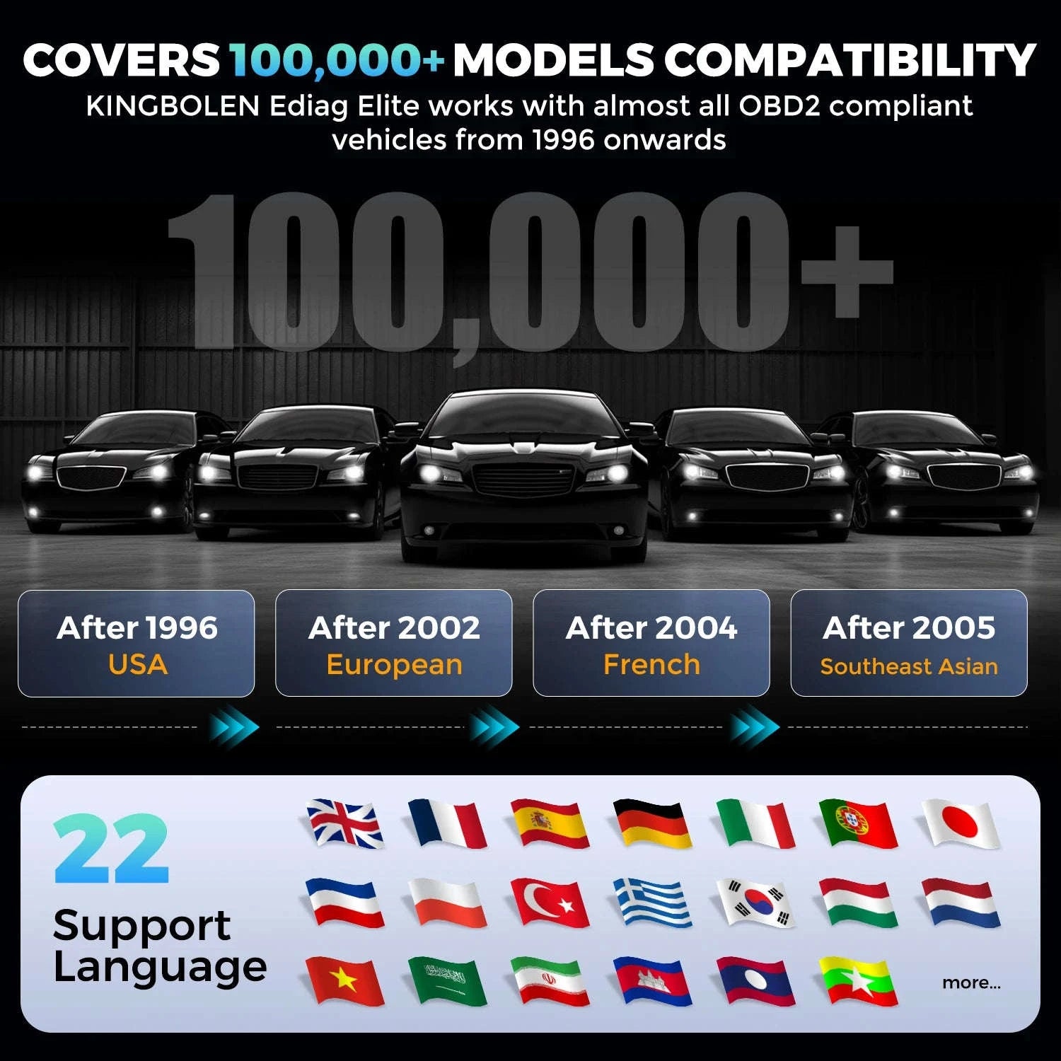 Ediag Elite Car Diagnostic Tool-with 0.36m Cable / france / Lifetime Free Update