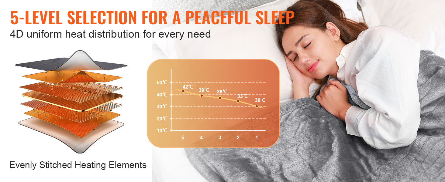 SucceBuy Heated Blanket Electric Throw 4 Sizes Soft Flannel & Sherpa Heating Blanket with 3 Hours Timer Auto-off 5 Heating Level