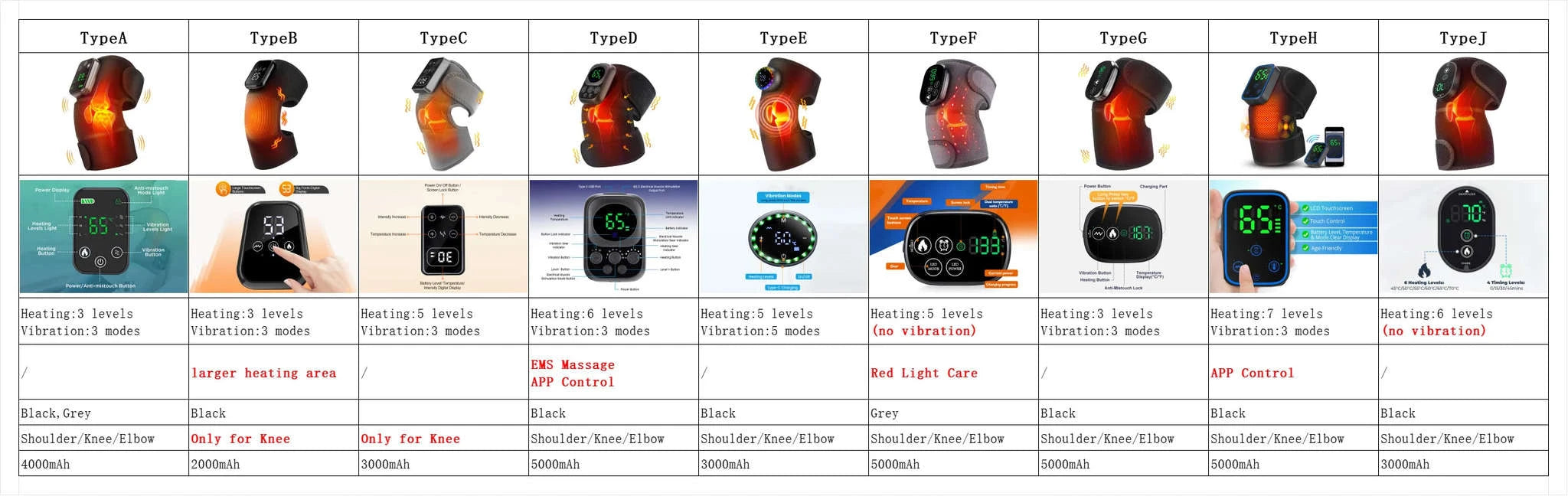 Electric Heated Vibration Knee Massage Pad-TypeC -only knee / 2PCS-1 pair / CN