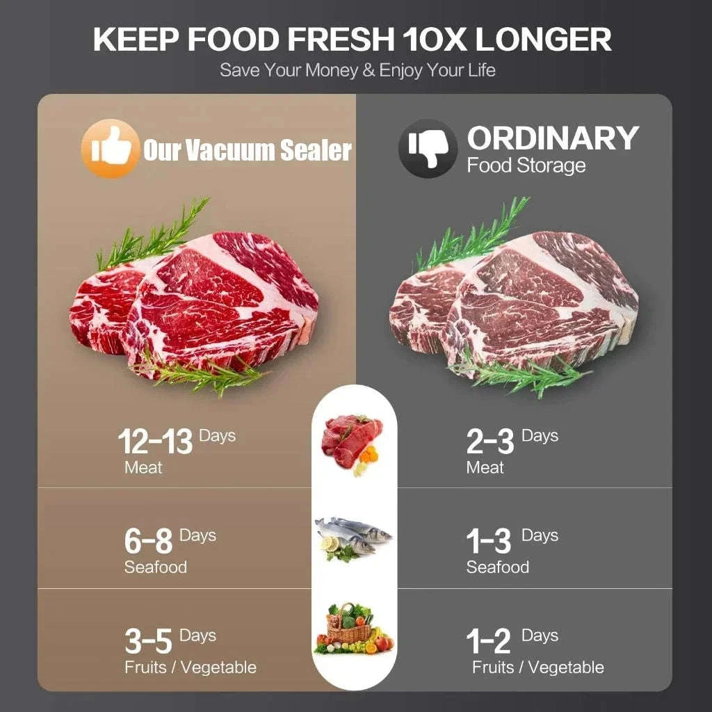 Electric Vacuum Sealer with Touch Control and Built‑In Cutter-EU / China Mainland