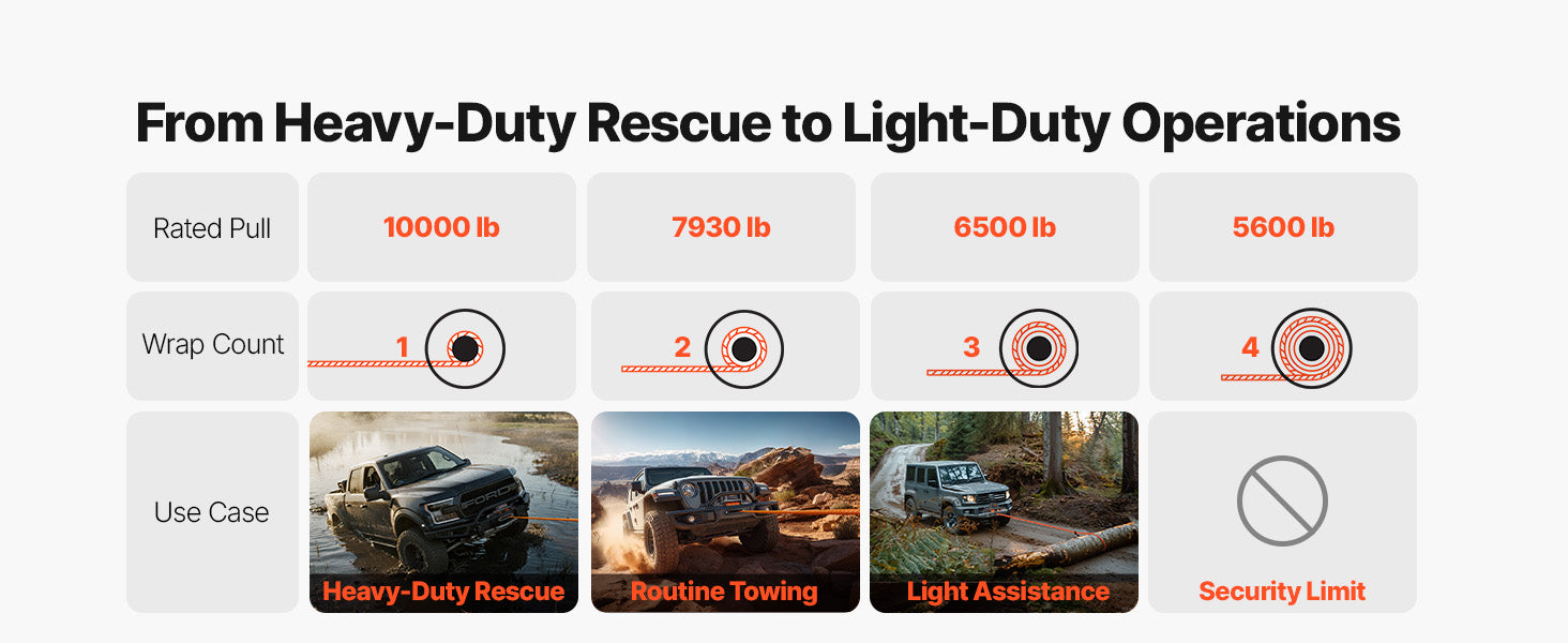 Ηλεκτρικό Τραβηχτικό 12V 10000–13500 lbs με Σχοινί 90 πόδια για Φορτηγό & SUV