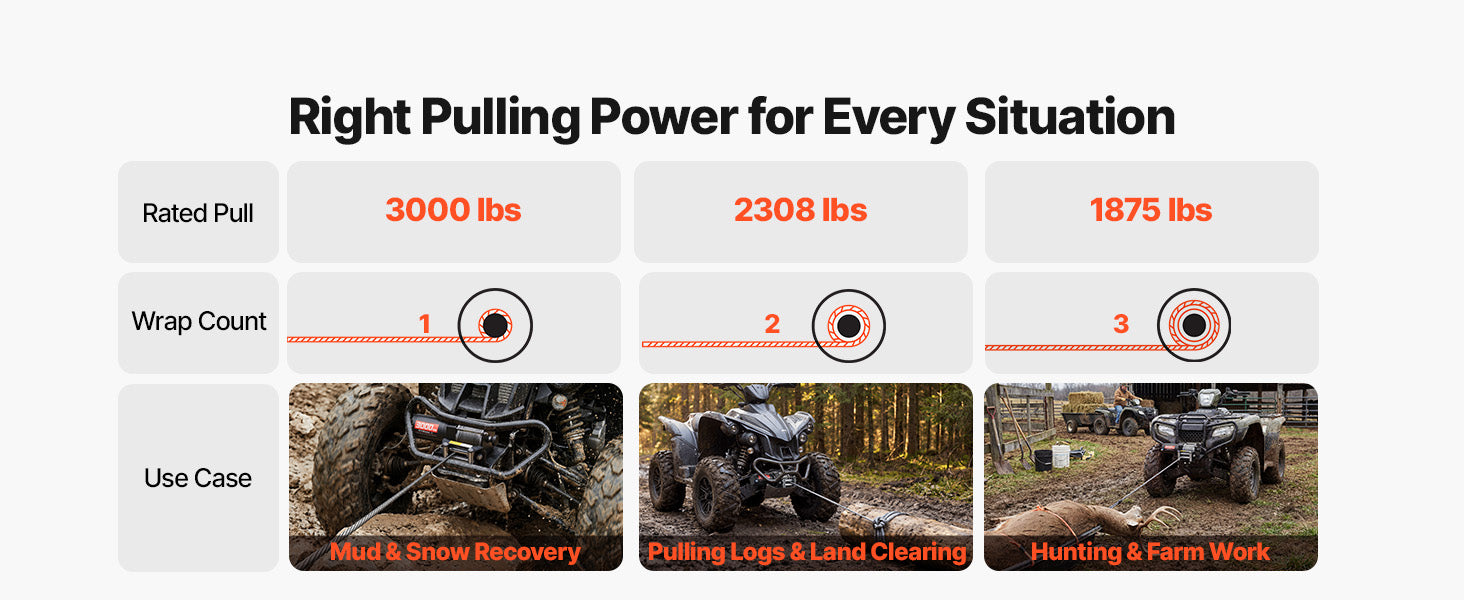 3000lb Electric ATV Winch 12V with Steel Rope & Wired Remote