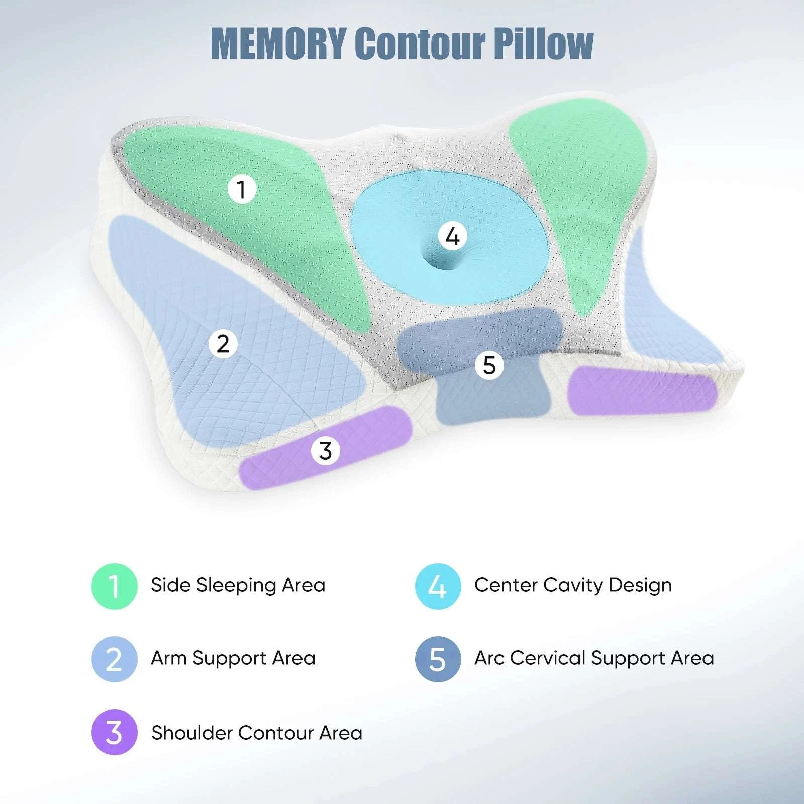 Ergonomic Memory Foam Cervical Pillow with Cooling Case-Dark Gray / United States