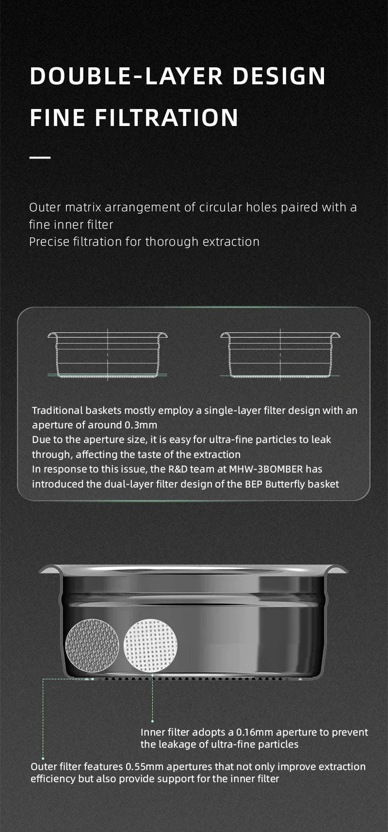 Espresso Filter Basket 15g Double-Layer Stainless Steel-58.5mm 15g / United States