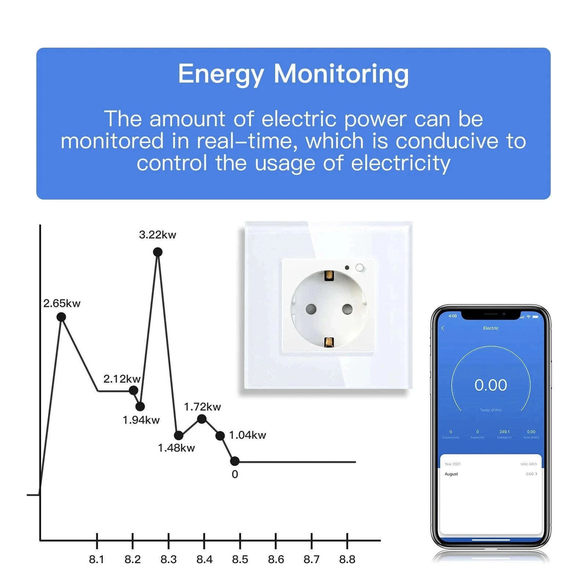 EU 16A Wall Power Socket with Glass Panel (110–250V)-Black 2Monitor Stock / EU / China Mainland