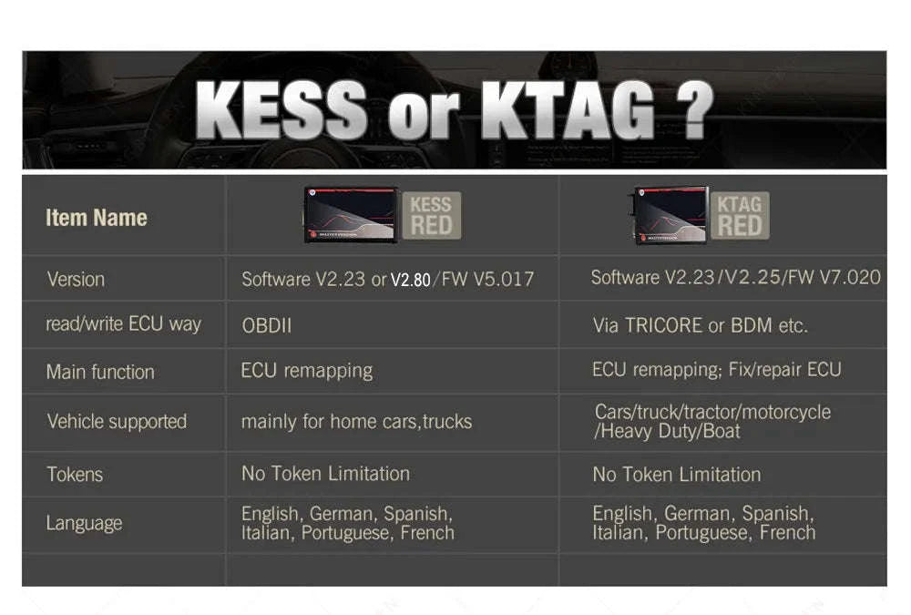 EU Red Kess 5.017 & KTAG 7.020 ECU Flash Tool Master Kit-Kess Ktag