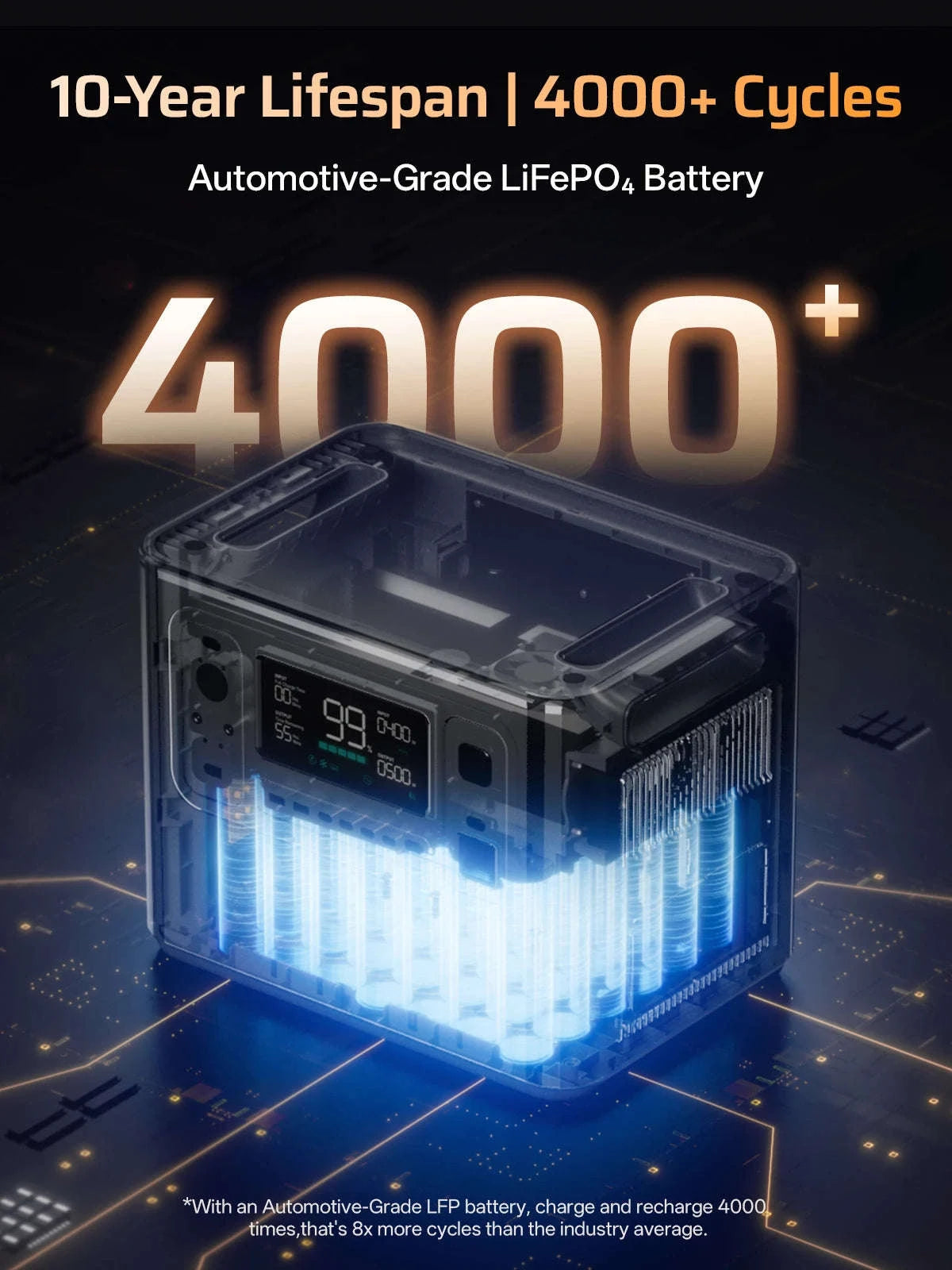 EU STOCK AFERIY P280 Portable Emergency Power Station 2800W 2048Wh LiFePO4 Solar Generator for Home Backup Outdoor Camping RV-AF-P280 / EU PLUG