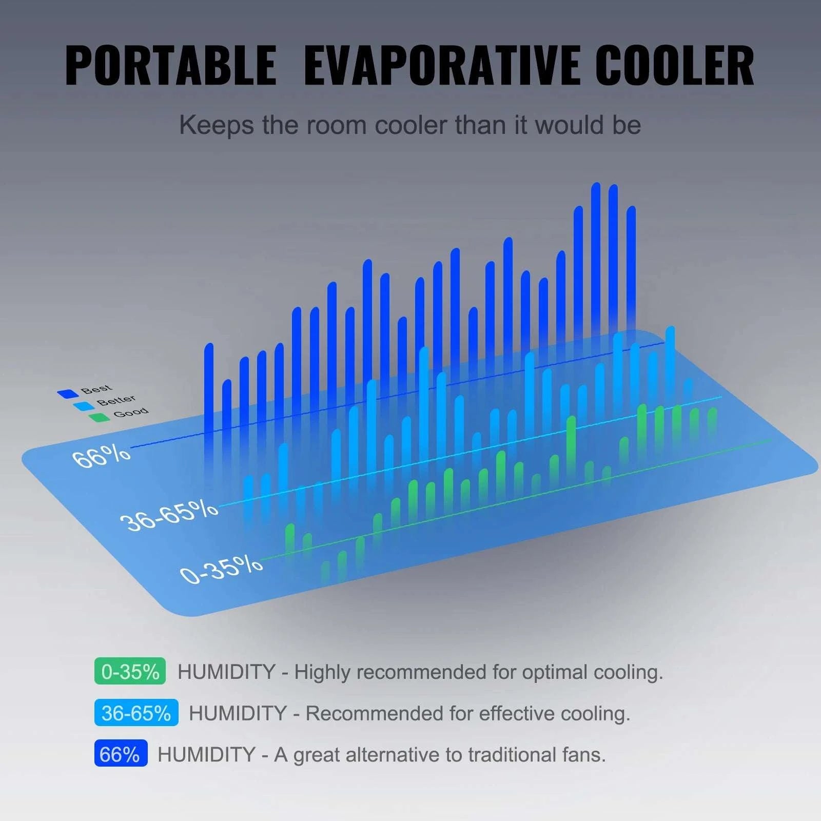 Evaporative Air Cooler with Oscillation, 3 Speeds & 12H Timer-100W 32CM 5gallon / United States