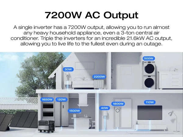 Expandable Power Station with Extra Battery, 7200W 120/240V, 12kWh LiFePO4 Backup-United States / US