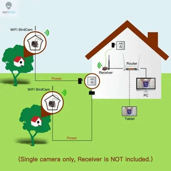 Extra Nest Box Camera with Long Range WiFi-Default Title