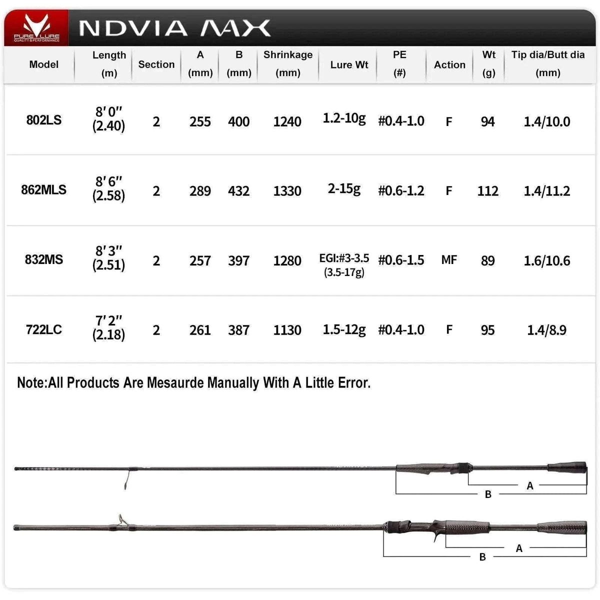 Fast Action Carbon Spinning Rod for Ajing & Eging 8FT–8.6FT-