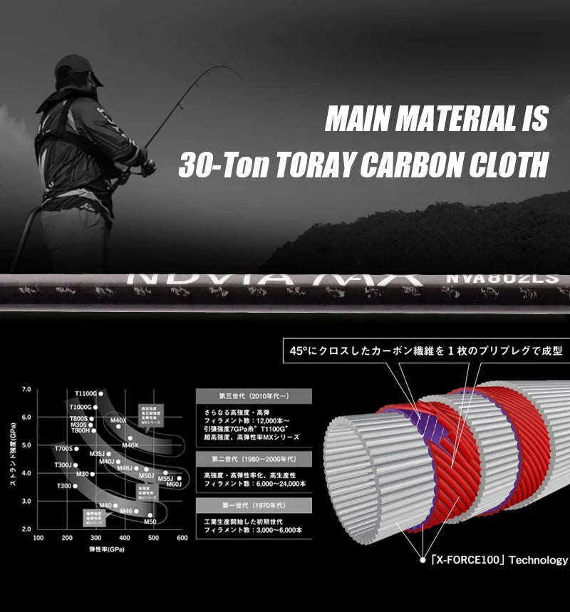 Fast Action Carbon Spinning Rod for Ajing & Eging 8FT–8.6FT-Spinning-862ML