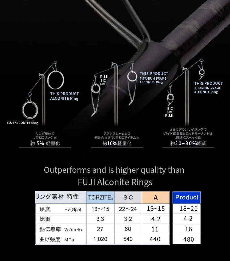 Fast Action Carbon Spinning Rod for Ajing & Eging 8FT–8.6FT-Spinning-862ML