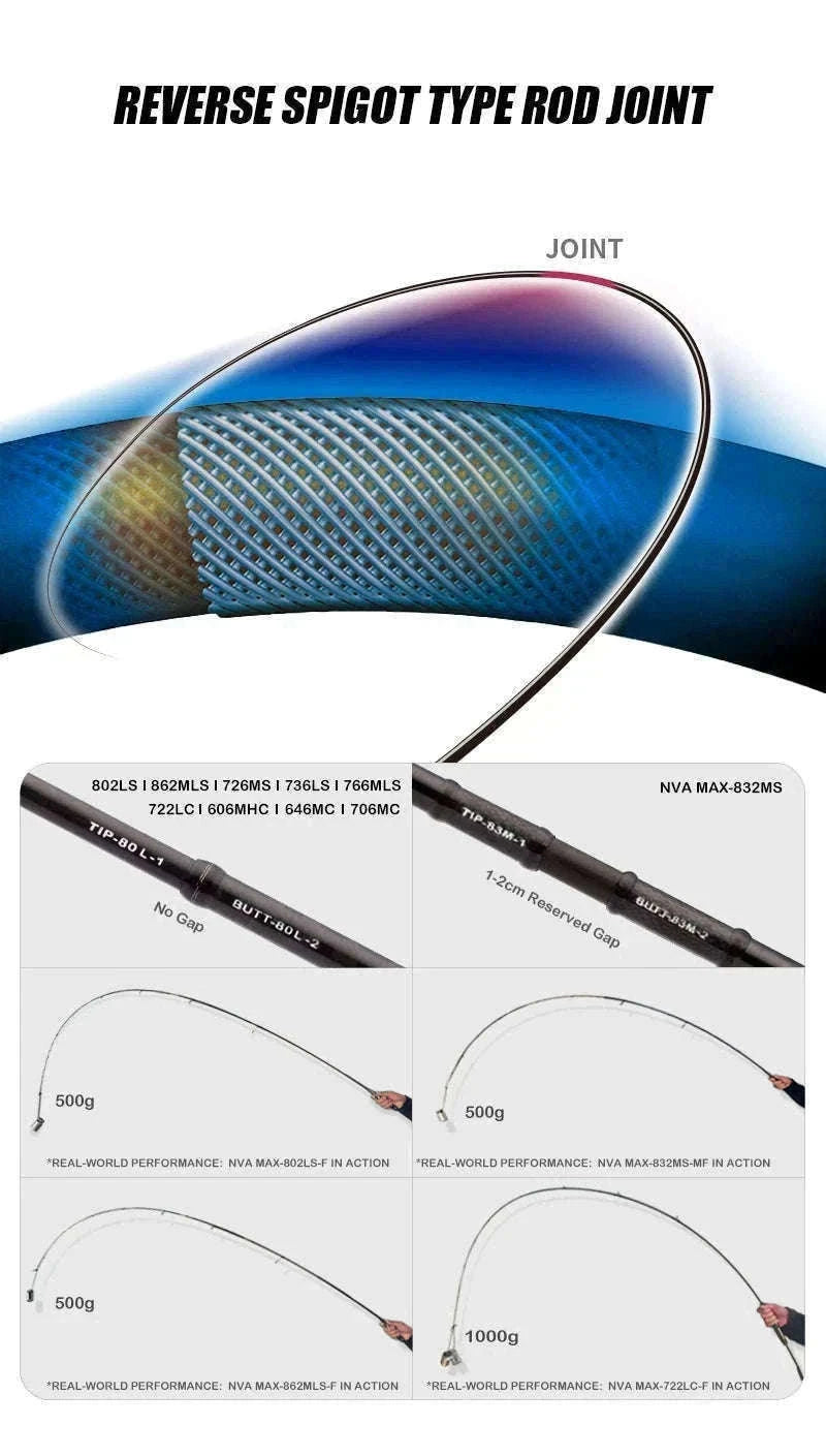 Fast Action Carbon Spinning Rod for Ajing & Eging 8FT–8.6FT-Spinning-862ML