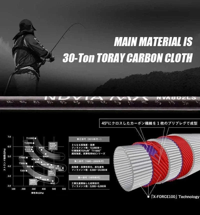 Fast Action Carbon Spinning Rod for Ajing & Eging 8FT–8.6FT-Spinning-862ML
