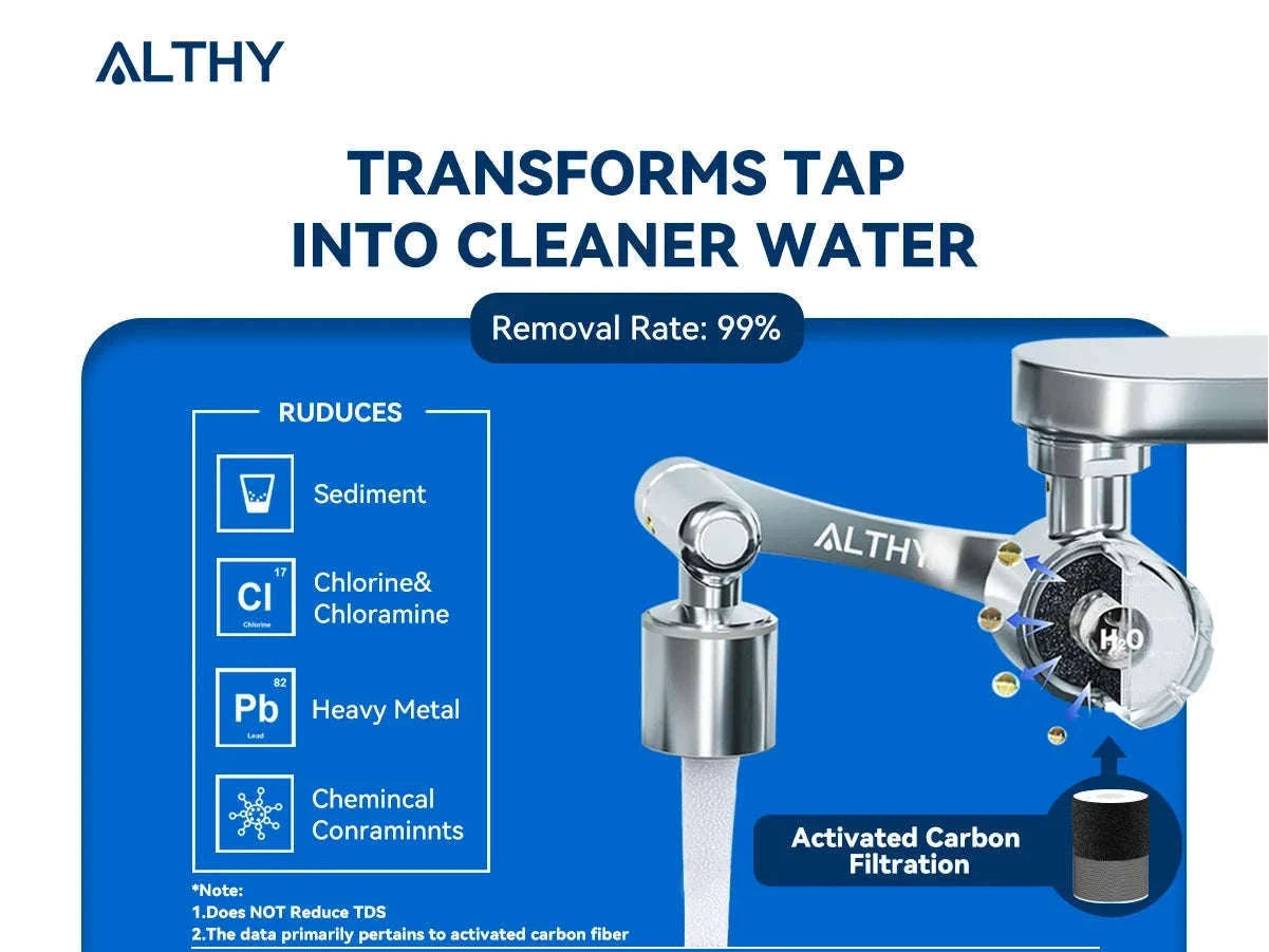 Faucet Aerator Water Filter 1080° Rotating 2 Spray Modes-1xHost and 9xfilters / China Mainland