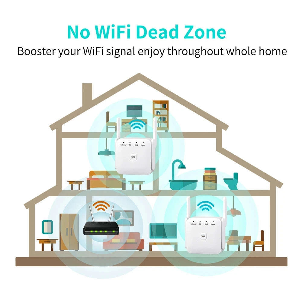 Fenvi AC1200 WiFi Repeater Dual‑Band Extender-5Ghz Repeater / US Plug